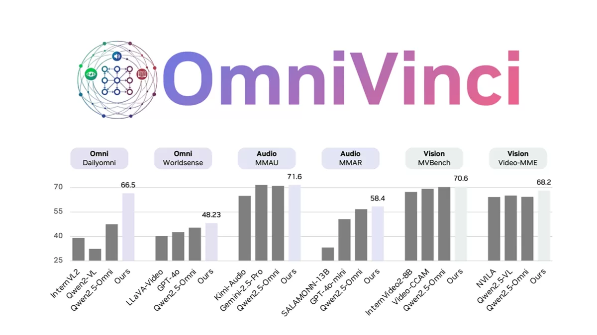 OmniVinci