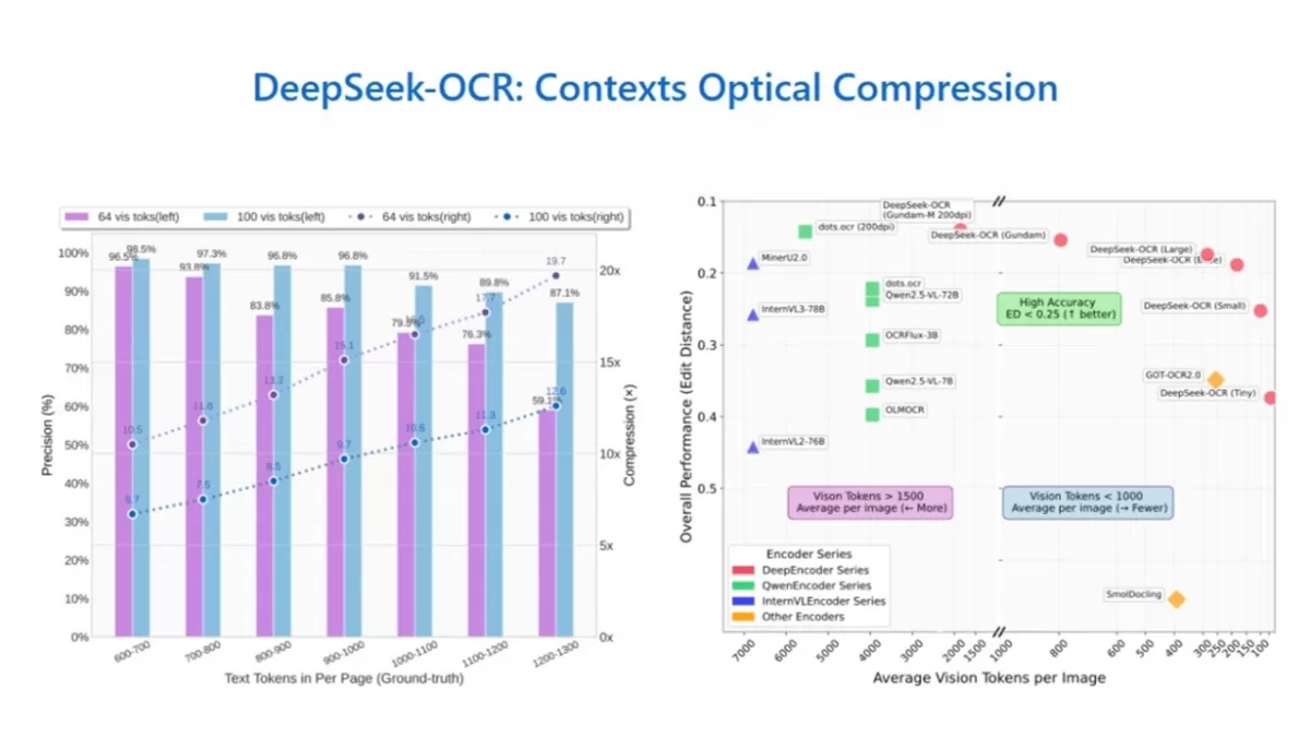 DeepSeek-OCR