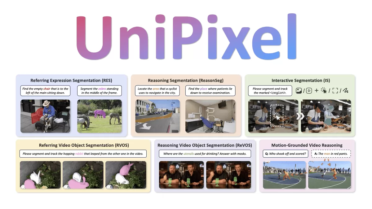 UniPixel