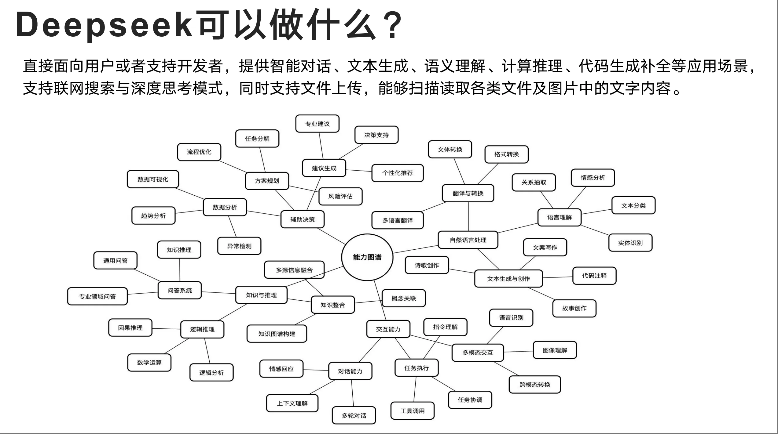 deepseek可以做什么