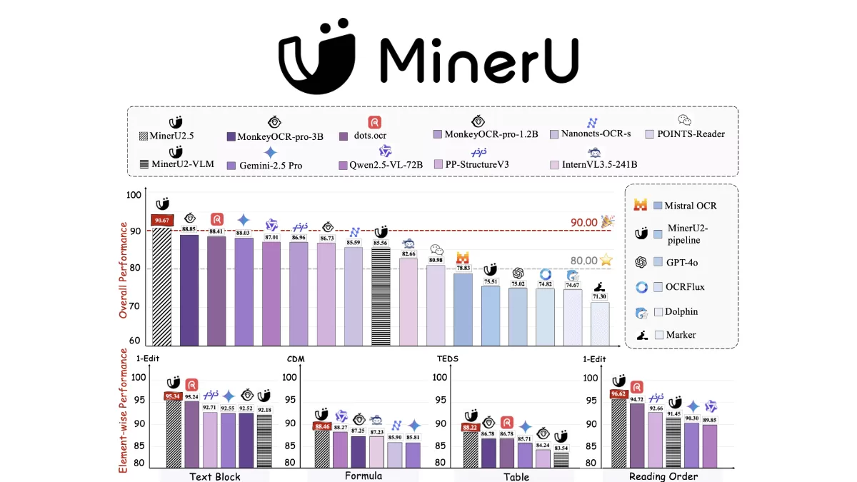 MinerU2.5