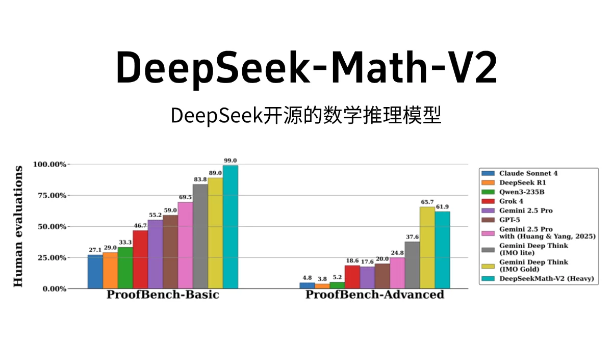 DeepSeek-Math-V2